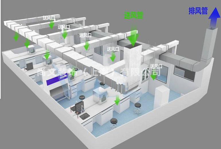 PCR實驗室排風(fēng)系統(tǒng)設(shè)計圖